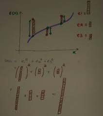 Explaining Machine Learning Concepts By Images For A Newbie In 2020 Introduction To Machine Learning Machine Learning Deep Learning