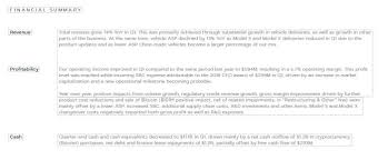 Three months after tesla said it would begin accepting the cryptocurrency bitcoin as payment, the electric carmaker has abruptly reversed course. Tesla And The Obscure Earnings Jpeg Financial Times