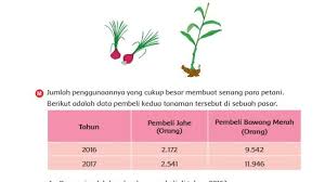 Pada pembahasan materi pembelajaran kelas 6 tema 1 selamatkan makhluk hidup subtema 1 tumbuhan sahabatku siswa harus menyelesaikan tugas secara mandiri setiap kunci jawaban buku tematik halaman 51, 52. Kunci Jawaban Tema 1 Kelas 6 Sd Halaman 50 51 52 53 Subtema 1 Pembelajaran 5 Tribunnews Com Mobile