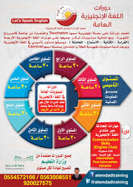 معهد الإمــداد العــالي للتدريب A Twitteren التسجيل مستمر لجميع مستويات اللغة الإنجليزية العامة
