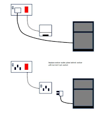 The distance from cooker on and off socket to the oven on and off socket is 1.7m point to point. Cooking It Up Diynot Forums