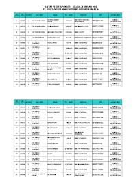 We did not find results for: Peserta Lulus Intervieu Pt Toyota