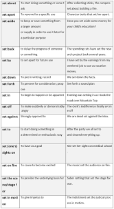 To Set Frequently Used Phrasal Verb English Language Teaching Learn English Vocabulary English Idioms