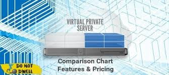 best vps hosting comparison chart nov 2018