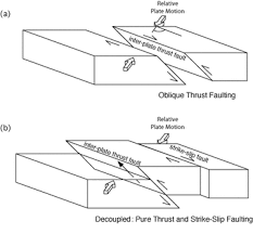 And, how movements of these plates produce earthquakes, volcanoes, ocean trenches, mountain ranges, and more. Tsunami Generation From The 2004 M 9 1 Sumatra Andaman Earthquake