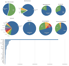 Military Pay Chart 1968 Qmsdnug Org