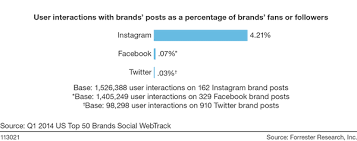 If you want to take excellent positions for hashtags, get into recommended posts, promote an advertising publication or something else, free instagram followers and likes are perfect for such purposes. 15 Ways To Get More Real Instagram Followers In 2021 Wordstream