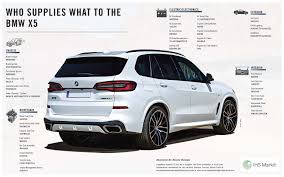Detailed results, crash test pictures, videos and comments from experts. Who Supplies What To The Bmw X5