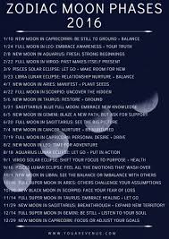 2016 Zodiac Moon Phases Date Moon Phase Theme Native American Moon Name Included By You Are Venus Moon Moon Phases Moon Zodiac