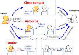 Recognition Of Aerosol Transmission Of Infectious Agents A Commentary Bmc Infectious Diseases Full Text