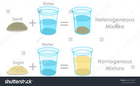 What Are Heterogeneous And Homogeneous Mixtures?- Tutoroot