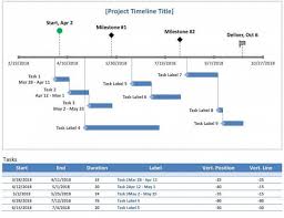 Excel 17 Feuilles De Calcul Gratuites Pour Faciliter Votre Vie Modeles De Gestion De Projet Calcul Astuces Excel