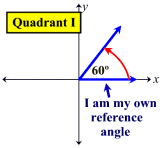 It's easier than it looks! Standard Position And Reference Angles Mathbitsnotebook A2 Ccss Math