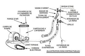 Groupe De Filtration A Cartouche Piscine Hors Sol Prix Et Achat