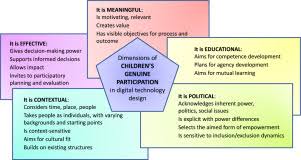 Read the manifestos a civic plan for a climate emergency. Manifesto For Children S Genuine Participation In Digital Technology Design And Making Sciencedirect
