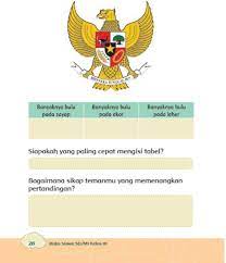 Maybe you would like to learn more about one of these? Kunci Jawaban Tema 8 Kelas 3 Halaman 25 26 27 28 29 30 31 32 33 34 Sikap Saat Memenangkan Pertandingan Metro Lampung News