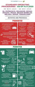 The complexity in the midst of chaos. Zul Rafique Partners