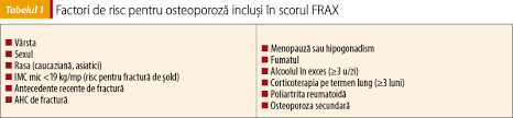 Prezintă reconstrucția dinților pacientului pentru un zâmbet echilibrat și funcțional, din categoria căreia fac parte fațetele dentare, coroanele dentare, incrustațiile dentare, proteze dentare etc. ActualitÄƒÅ£i In OsteoporozÄƒ