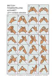 The american sign language alphabet, with a hand signing against each letter. Colour Fingerspelling Alphabet British Sign Language Bsl For Left Handed Signers Teaching Resources