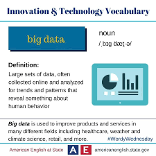 Pin By Hawraz Fars On Education In 2020 Technology Vocabulary Weather And Climate Innovation Technology
