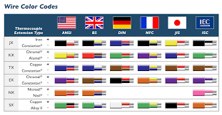 Iec Wiring Color Diagram Wiring Diagram