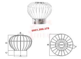 Tìm Hiểu Cấu Tạo Quả Cầu Thông Gió Chi Tiết | INOX RI PHÁT