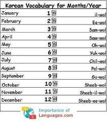 Korean Words For Months Year Kosakata Belajar Buku Pelajaran