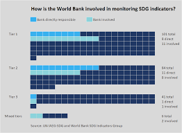 Working in a bank can be a great job choice. The World Bank S Role In Sdg Monitoring