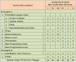 We did not find results for: Struktur Kurikulum Dan Beban Belajar Madrasah Ibtidaiyah Mi Kurikulum 2013 Catatan Pak Lativi Gr