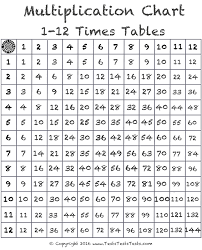 Black And White Test Print Page 1 12 Times Table Black White Multiplication Chart Multiplication Chart Multiplication 12 Times Table