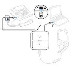 Included with your cs530 is a phone cord, plug this cord into the square how to pair a plantronics bluetooth headset with other devices. Mda200 How To Set Up Poly Formerly Plantronics Polycom