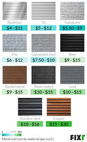 A roof is one of the most important components of any building. 2021 Metal Roof Installation Cost Metal Roof Cost