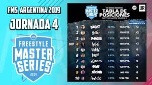 Resultados Y Tabla De La Jornada 4 De Fms Argentina 2019 En Mar Del Plata Mundo Freestyle