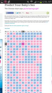Chinese Gender Prediction Chart Babycenter