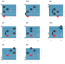 Easy Jazz Guitar Chords Tabs Chord Charts