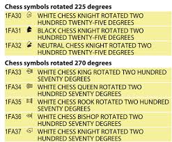 Whats New In Unicode 12 0