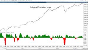 3 important charts you need to see nasdaq