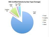 Delta Stewardship Council Org Chart File Delta