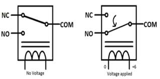 The main working principle of the relay is the electromagnetic attraction. Relay Module Interfacing With Pic16f877a Microcontroller Ac Load Control