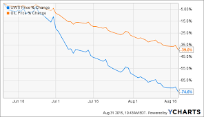 The Real Danger Of Leveraged Etfs And Etns Seeking Alpha