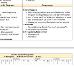 Time Management Reflection Checklist And Chart