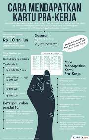 Email salah tidak valid jika ada pemberitahuan ini maka anda harus menggunakan email aktif anda saya. Infografik Cara Mendapatkan Kartu Pra Kerja