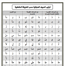 ملف ترتيب الحروف الهجائية Pdf الموقع التعليمي Ademweb Com