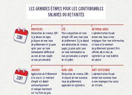 Utilisez le guide pour planifier votre budget de recrutement ou préparer la négociation de votre poste. Prelevement A La Source Des Decembre 2018 Api Expert Rh