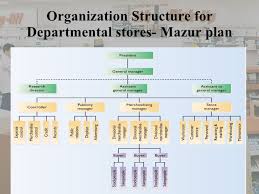 Business Organisational Chart Sample Organizational Retail