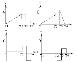 Masalah yang terjadi pada detak jantung biasa disebut dengan nama aritmia. Https Pdfcoffee Com Download 2 1 Gerakan Linear Pdf Free Html