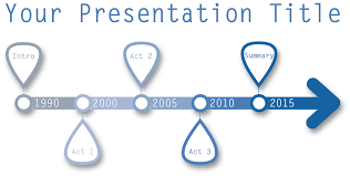 Pin Oleh Flavio Santos Di Presentations
