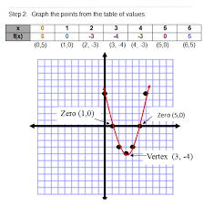 This printable pdf worksheet can be used by students in 5th, 6th, 7th and 8th grade. Quadratic Functions