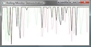 Wpf Real Time Monitor Control Rolling Monitor Codeproject