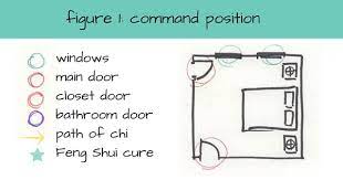 We did not find results for: Ù…Ø³Ù„Ø³Ù„ ÙƒÙˆÙ…ÙŠØ¯ÙŠ ÙŠÙØªØ±Ø¶ ØºØ¯Ø§Ø¡ Feng Shui Bed Placement Door Hotelsanaasinn Com